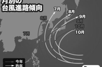 台風が来るのはいつからわかる？何日前から確認できる？ photo 0